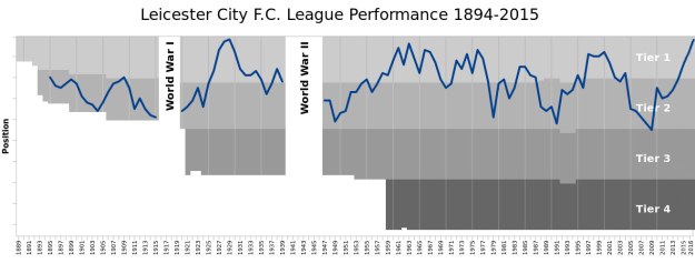 LCFC_Performance