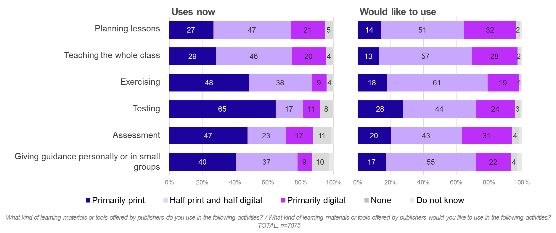 present_vs_ideal