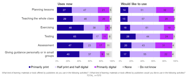 present_vs_ideal
